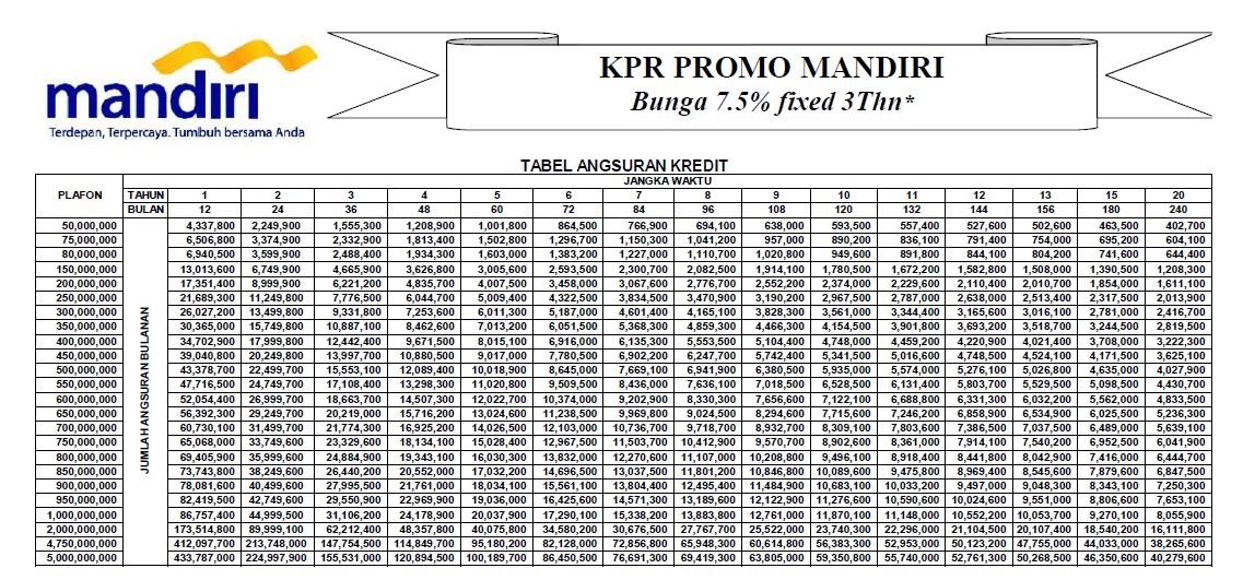 17 Tabel Cicilan Kpr Mandiri 2020 2022 Peluang Usaha Rumahan